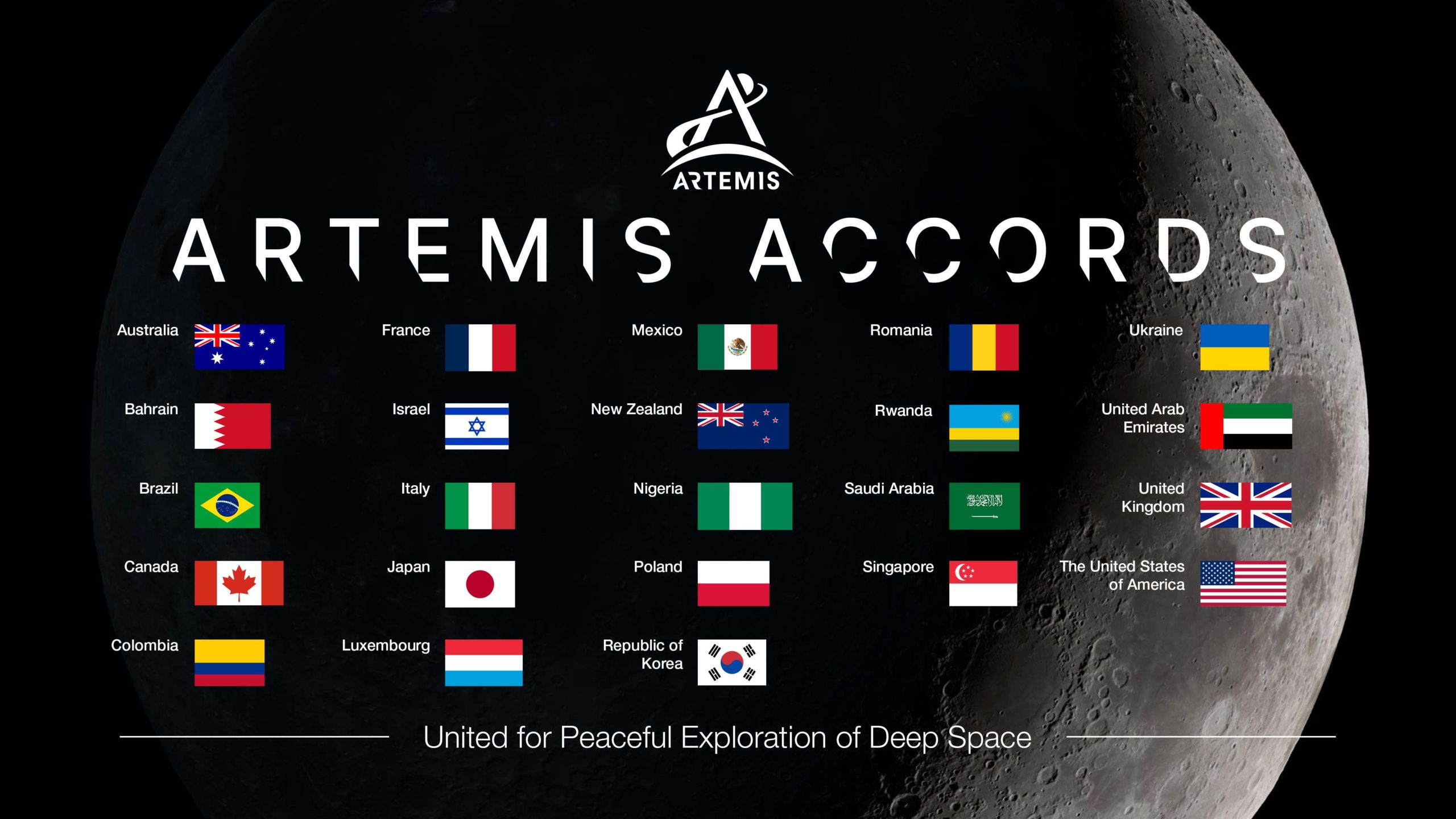  What Are The Artemis Accords?